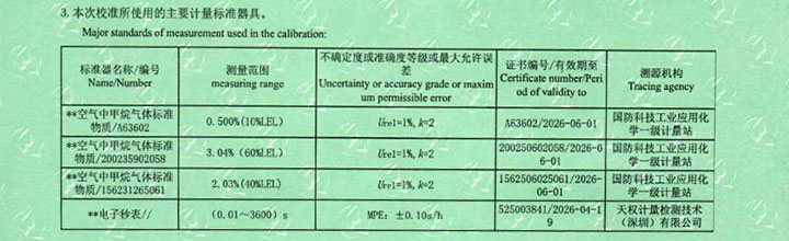 仪器计量校准检测中芯校准/检定报告证书细节10