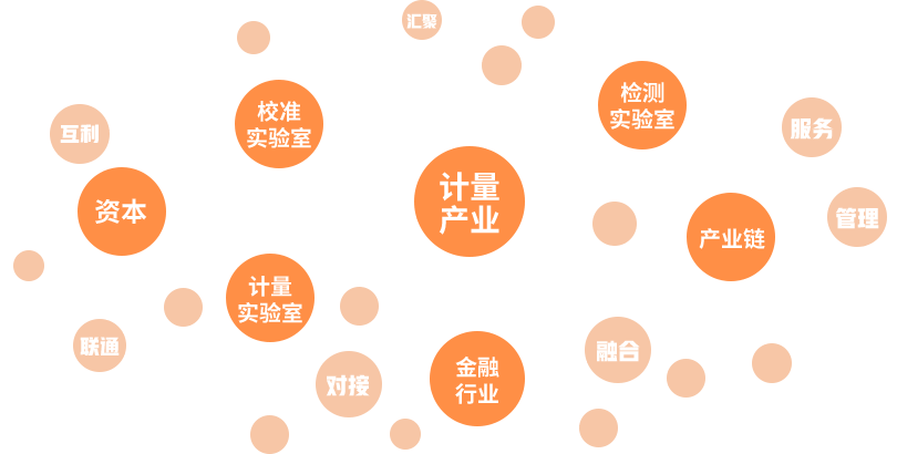 计量产业资本生态圈