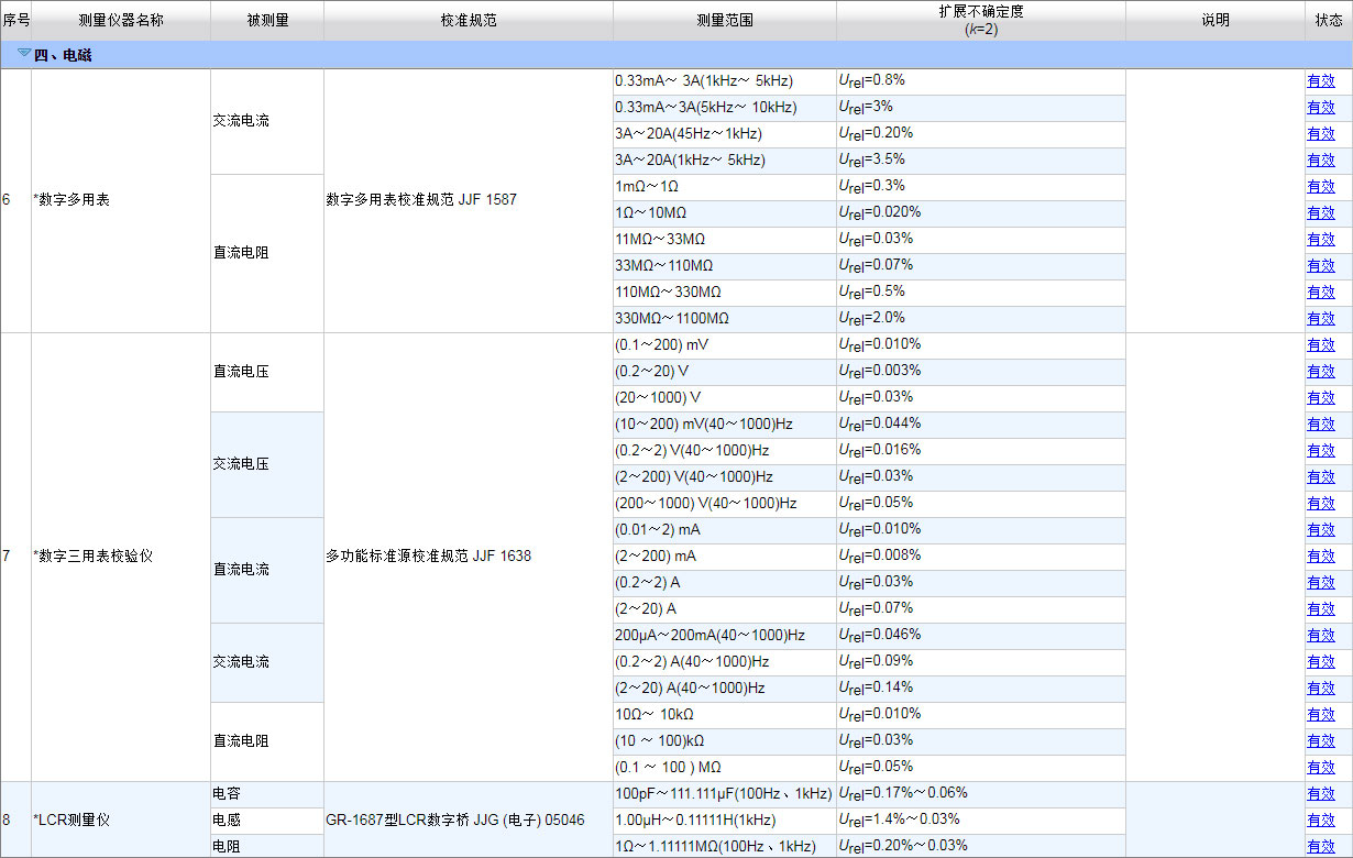 CNAS认可的计量校准项目13