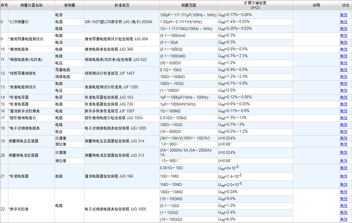 CNAS认可的计量校准项目14