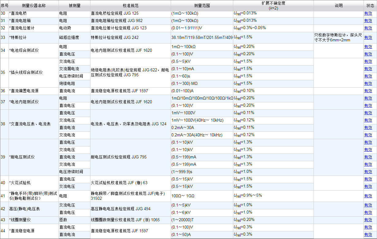 CNAS认可的计量校准项目16