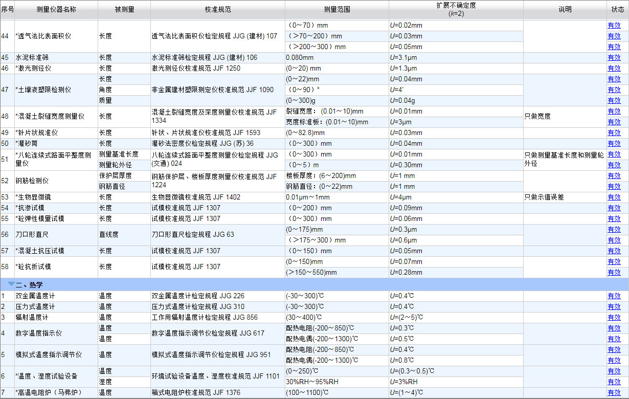 CNAS认可的计量校准项目4