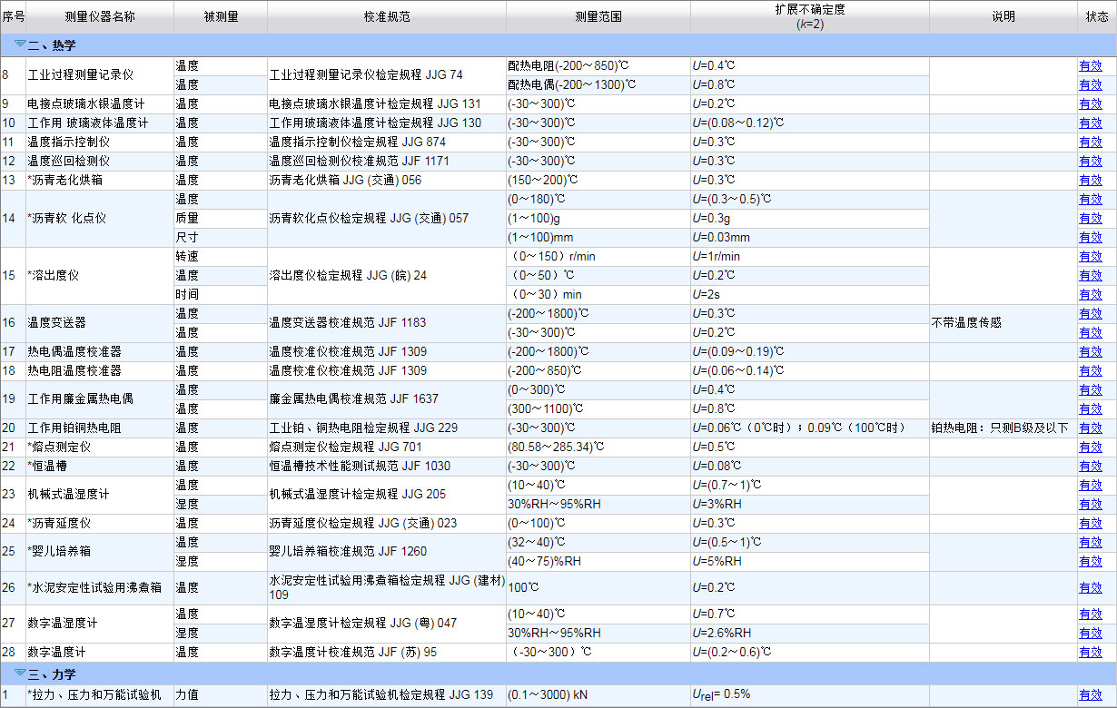 CNAS认可的计量校准项目5