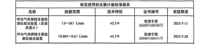 器具名称详细化